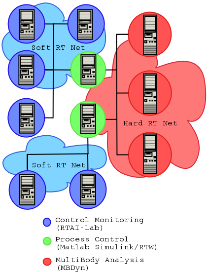 Real time network diagram